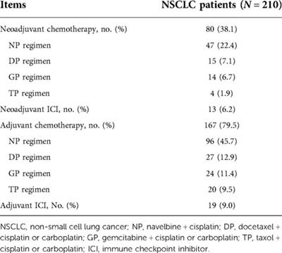 Polo-like kinase (PLK) 5, a new member of the PLK family, serves as a biomarker to indicate anabatic tumor burden and poor prognosis for resectable non-small cell lung cancer